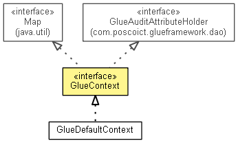 GlueContext