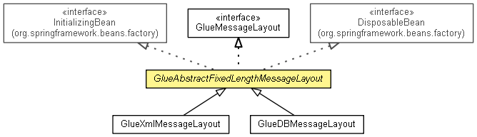 GlueMessageLayout