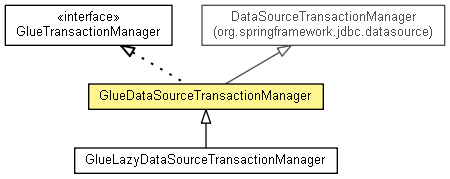 GlueDataSourceTransactionManager