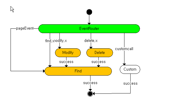 Activity Diagram