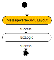 Activity Diagram