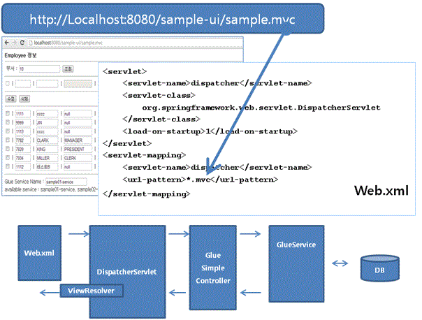 Web 동작원리