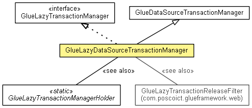 GlueLazyDataSourceTransactionManager