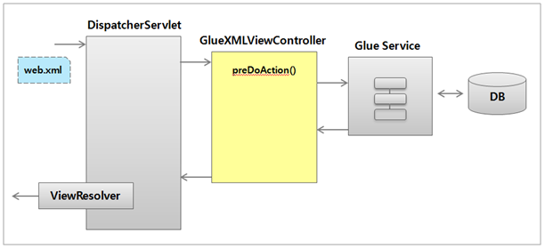 Excel Import