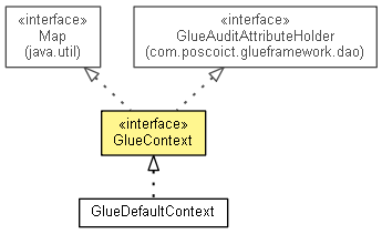 GlueContext