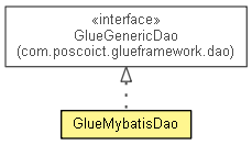 GlueMybatisDao