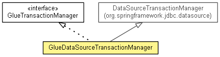 GlueDataSourceTransactionManager