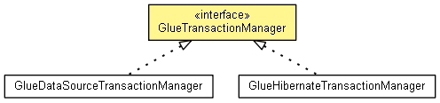 GlueTransactionManager