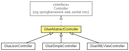 GlueAbstractController