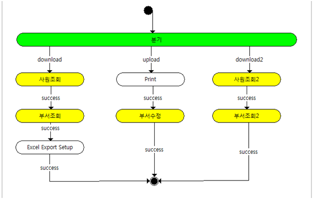 excel-service.xml