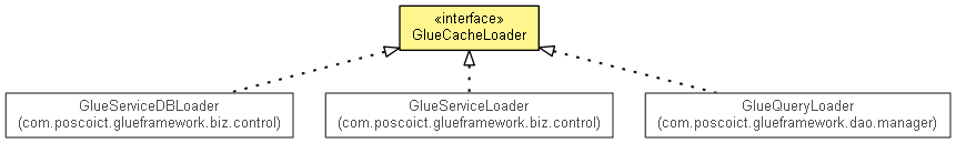 GlueCacheLoader