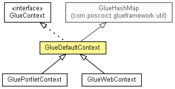 GlueDefaultContext