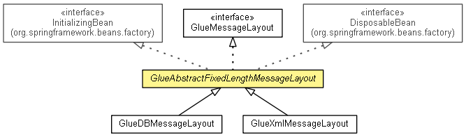 GlueMessageLayout