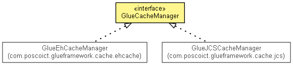 GlueCacheManager