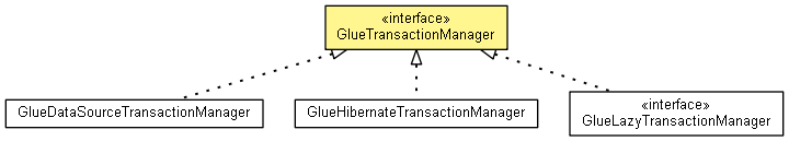 GlueTransactionManager