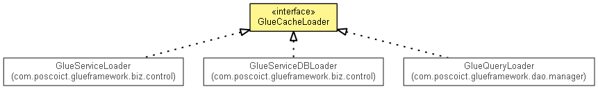 GlueCacheLoader