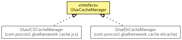 GlueCacheManager