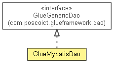 GlueMybatisDao