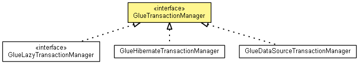 GlueTransactionManager