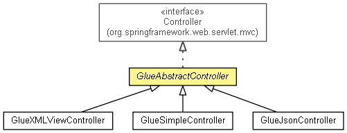 GlueAbstractController