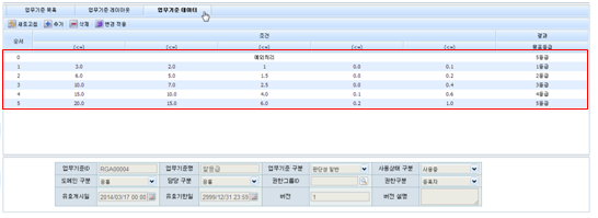 쌀 등급 - 업무기준 데이터 화면