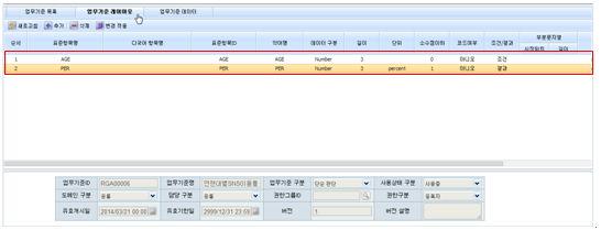 연령대별 SNS 이용률 - 업무기준 레이아웃 화면