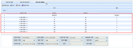 토익스피킹레벨 - 업무기준 데이터 화면