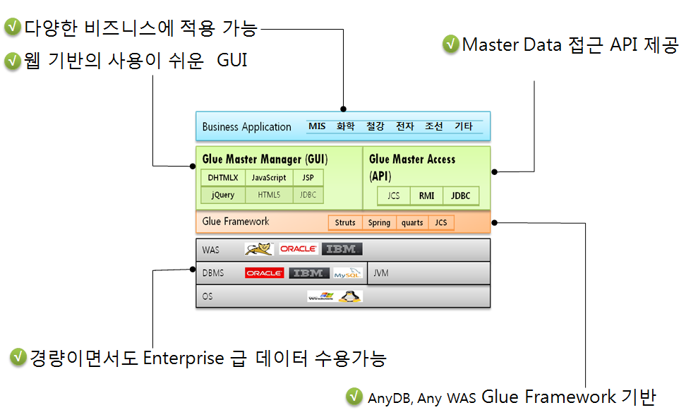 Glue Master 특장점