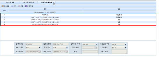 불쾌지수의 단계 - 업무기준 테이터 화면