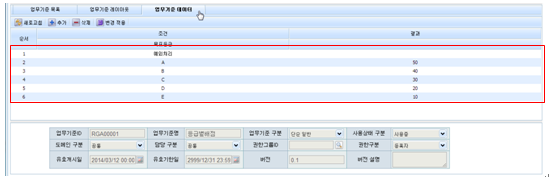 등급별 배점 - 업무기준 데이터 화면(version 0.1)