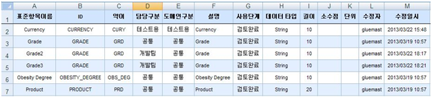 엑셀로 저장된 예