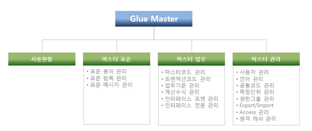 Glue Master 메뉴 구조도