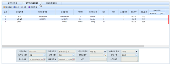 불쾌지수의 단계 - 업무기준 레이아웃 화면