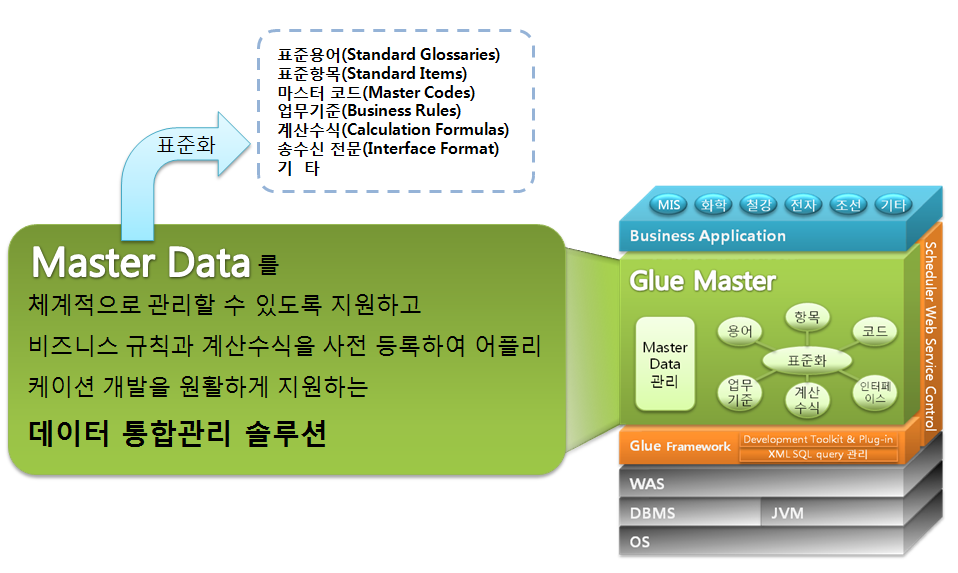 Glue Master 제품 개요