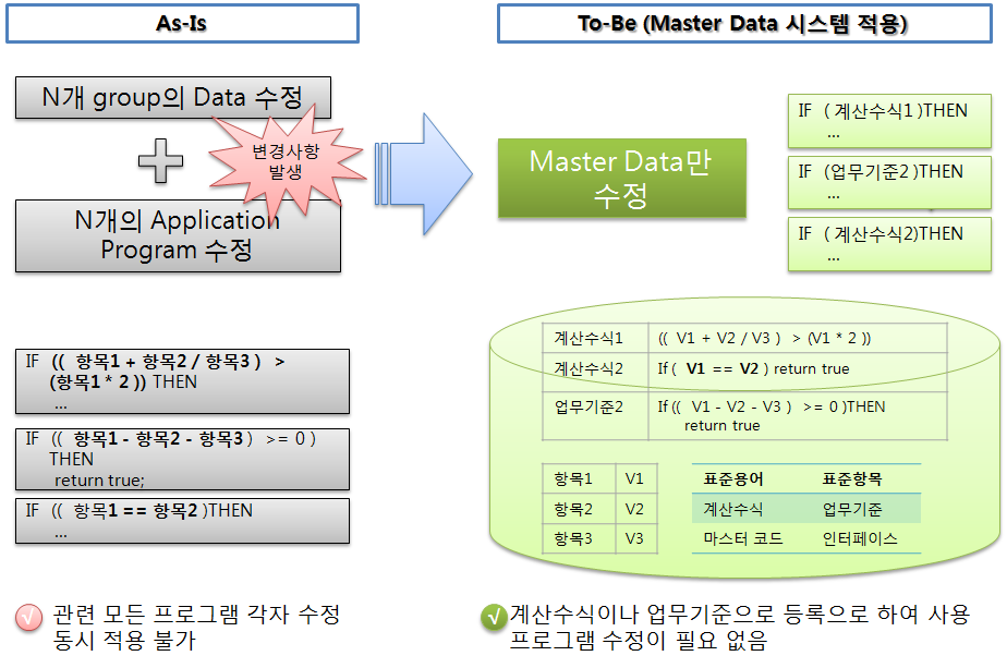 Glue Master 제품 적용1