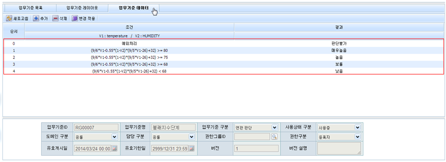 불쾌지수의 단계 - 업무기준 테이터 화면