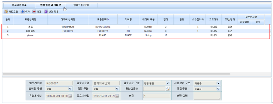 불쾌지수의 단계 - 업무기준 레이아웃 화면