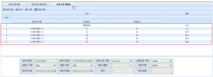 연령대별 SNS 이용률 - 업무기준 데이터 화면