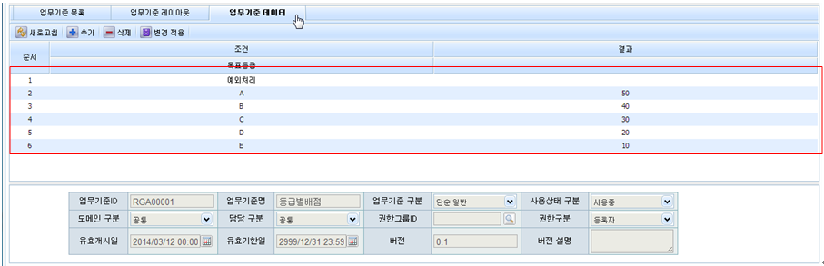 등급별 배점 - 업무기준 데이터 화면(version 0.1)