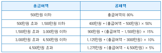 근로소독공제 공식