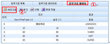 업무기준 데이터 조회 화면