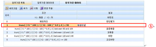 업무기준 데이터 수정 화면