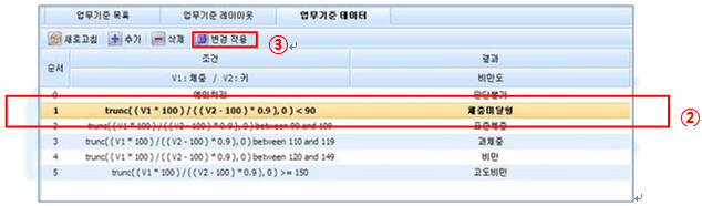 업무기준 데이터 수정 저장 화면