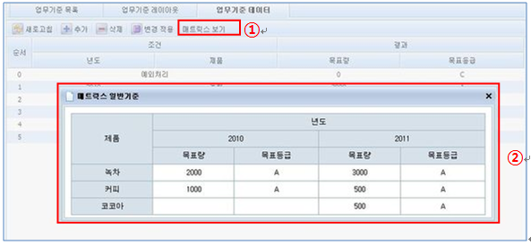 매트릭스 일반 업무기준 데이터 추가 화면