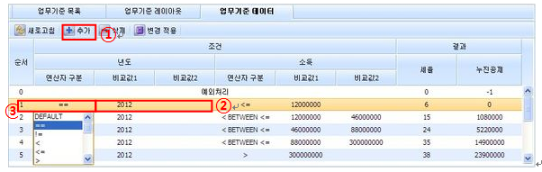 단순 판단 업무기준 데이터 추가 입력 화면