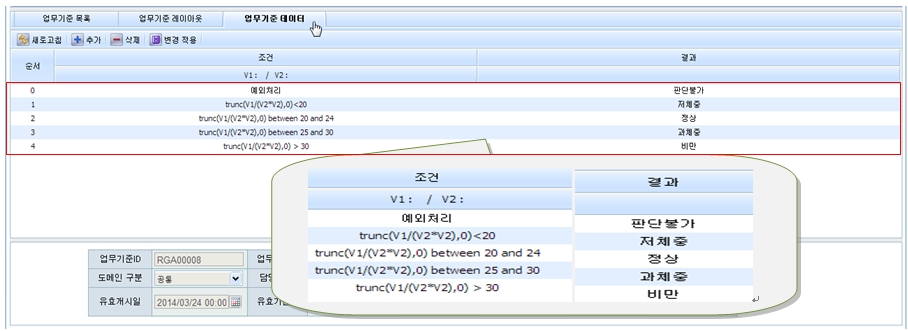 BMI(비만도)기준 - 업무기준 테이터 화면