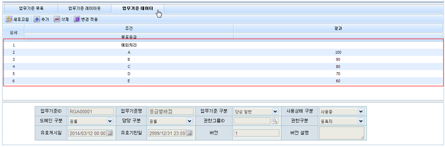 등급별 배점 - 업무기준 데이터 화면(version 1)