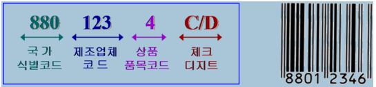 단축형 바코드 8자리