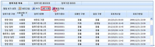 업무기준 삭제 화면