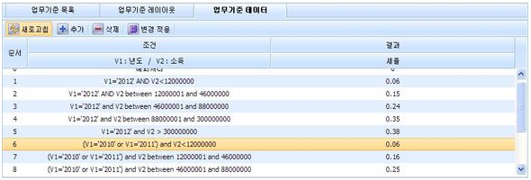 연관 판단 업무기준 데이터 추가 화면